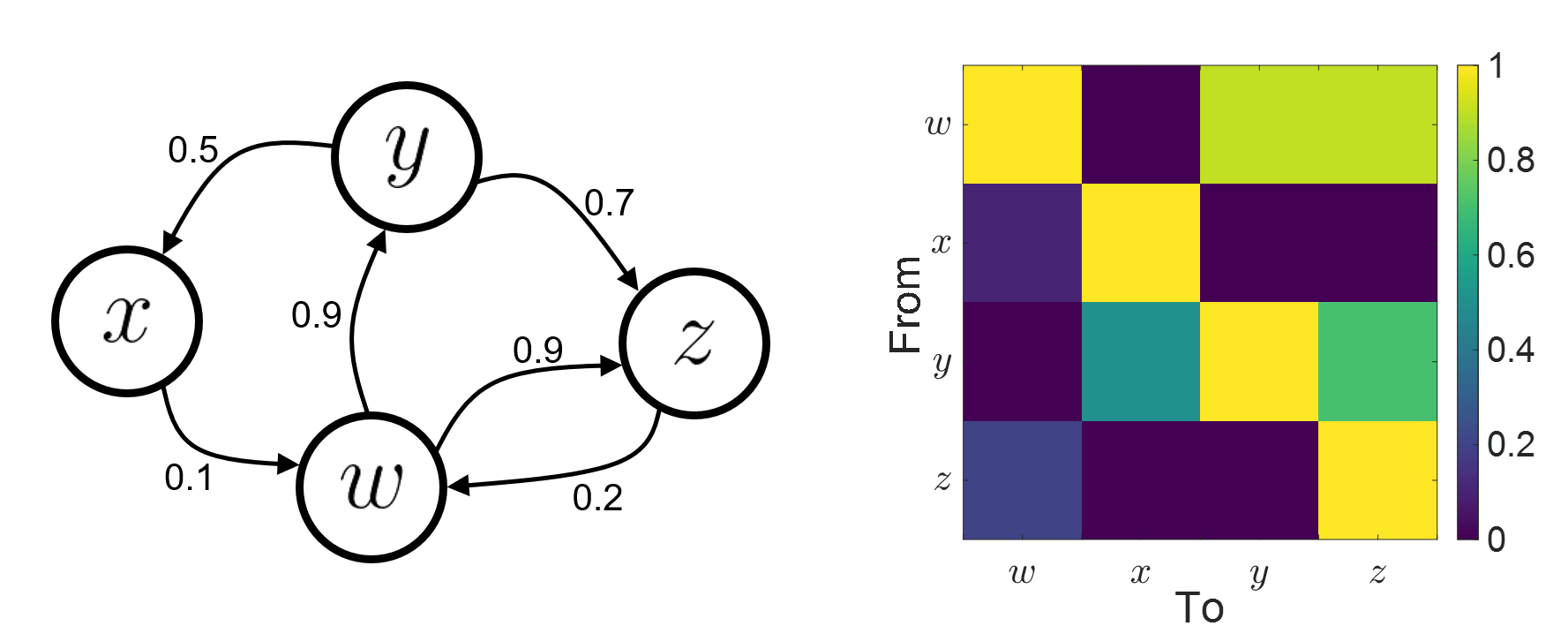 cnx_graph_matrix.png