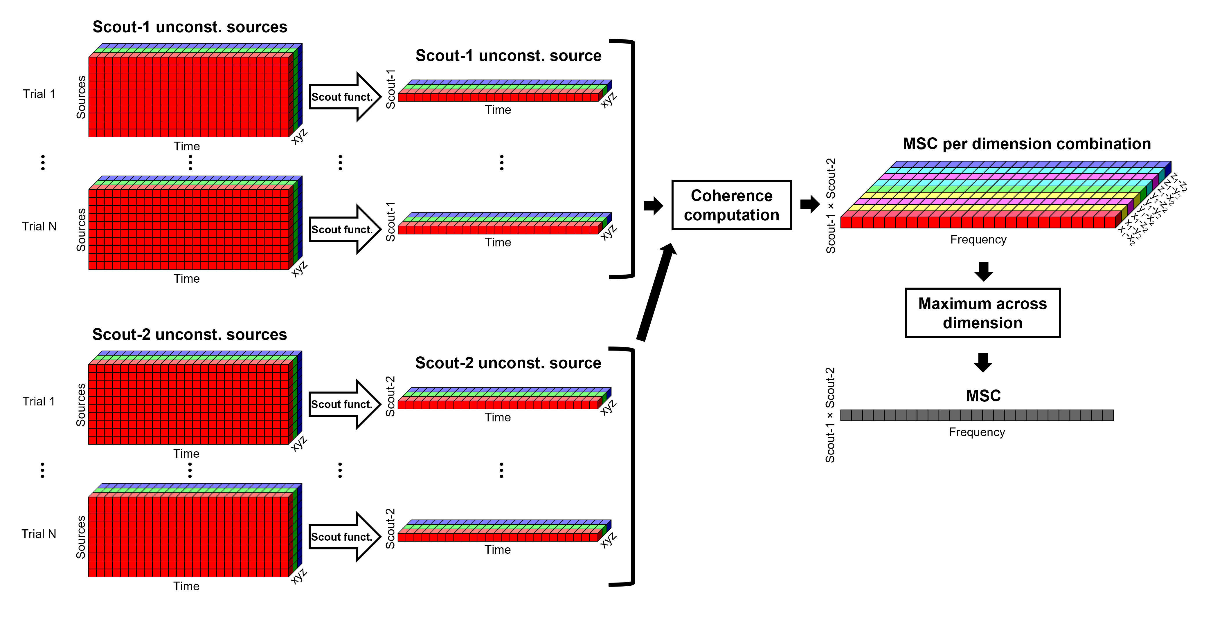 diagram_nxn_coh_sct_bef.png