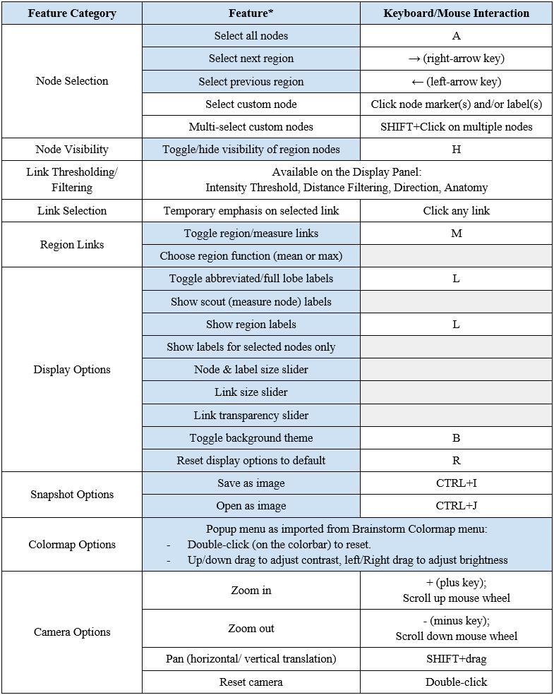 summary_features_table_word_new.PNG