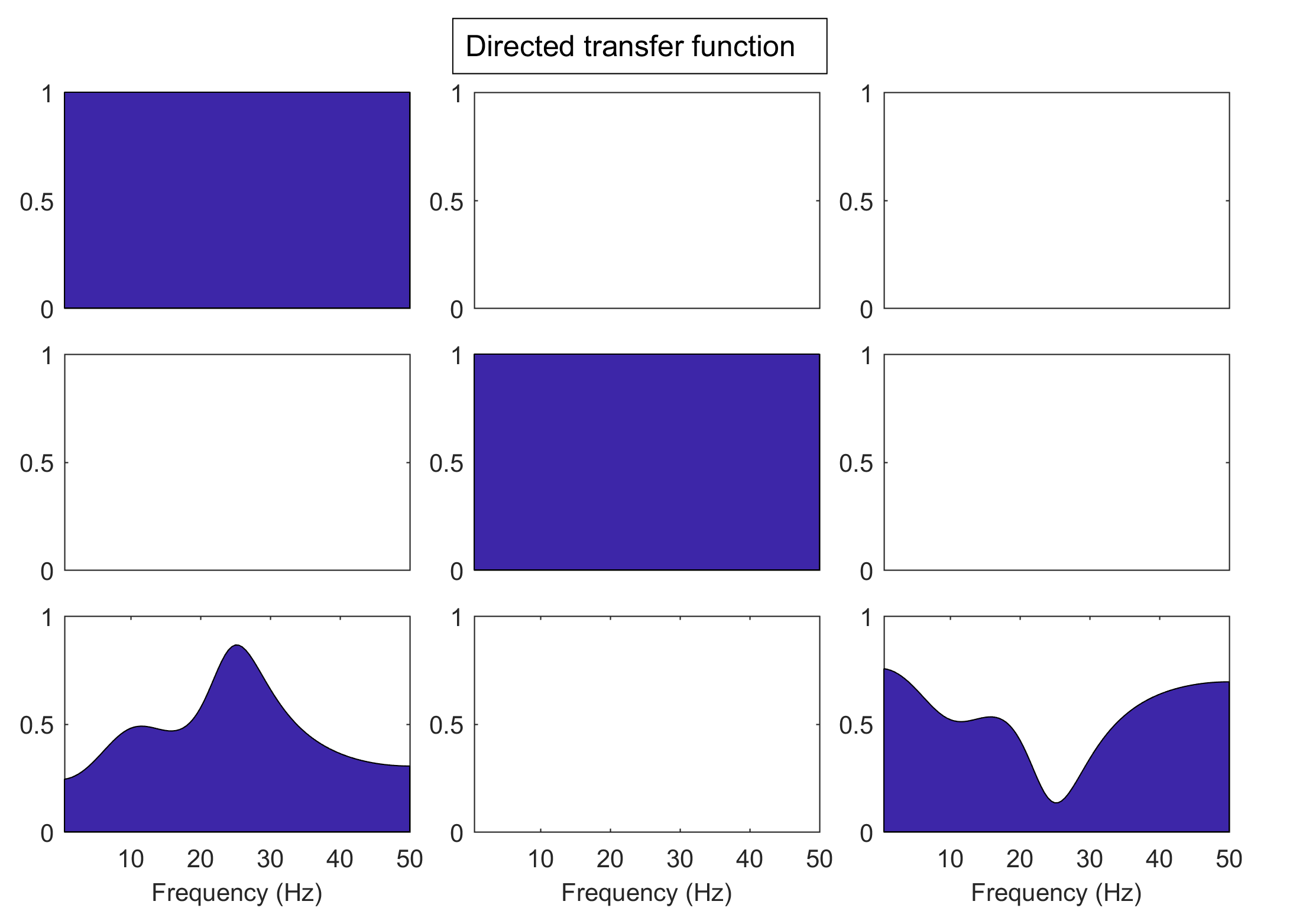 Directed transfer function_AR3.png