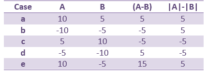 diff_sign_table.gif