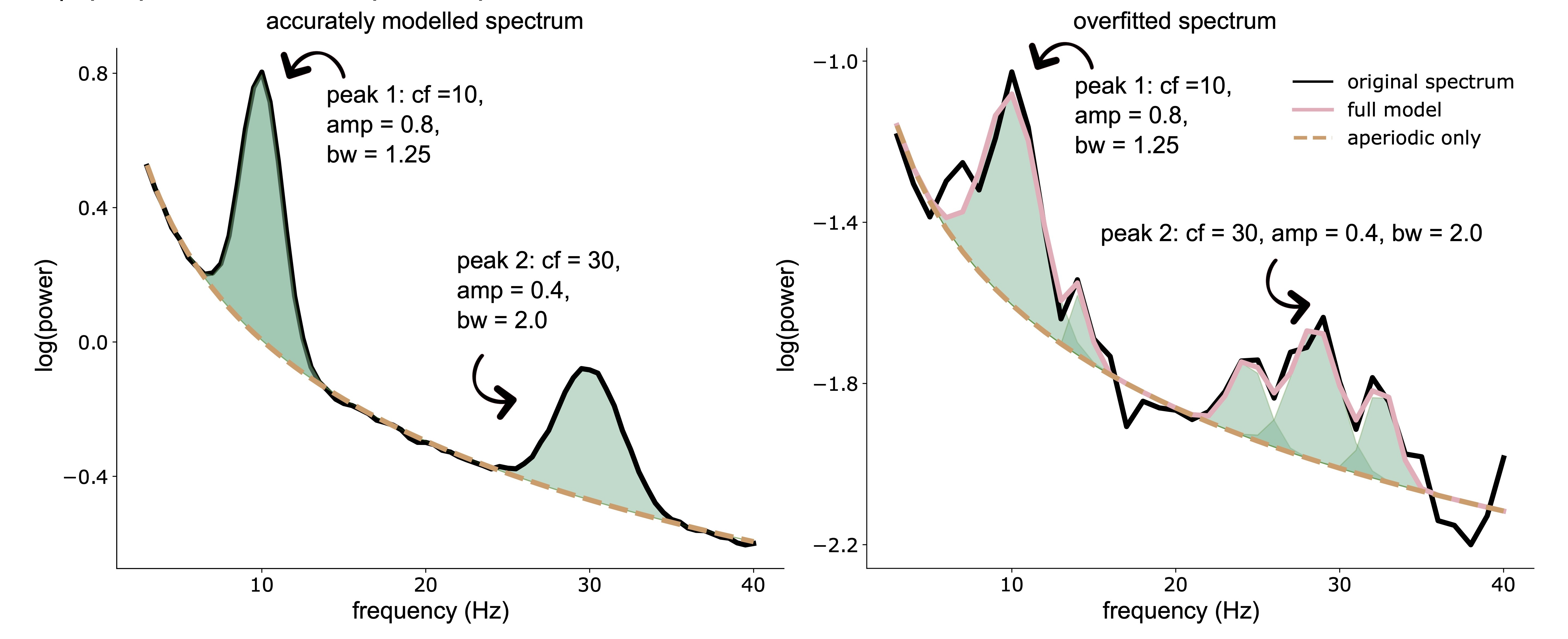 FOOOF_hyperparameter_spectral_peaks.png