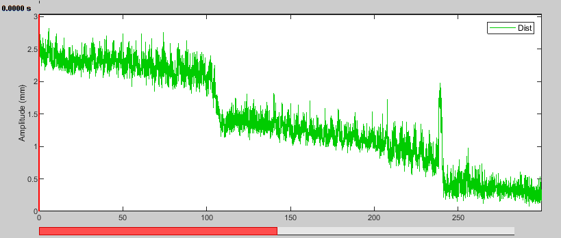 HLUTimeseries_Adjusted.png