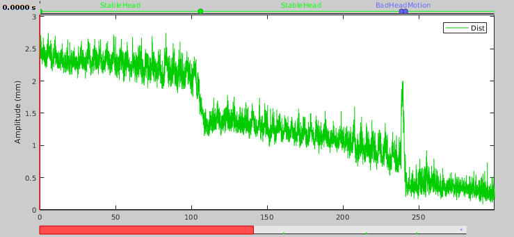 HLUTimeseries_Marked.png