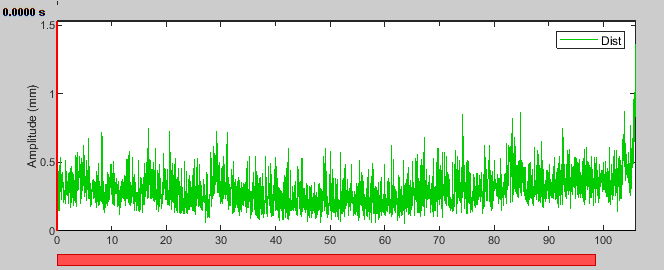 HLUTimeseries_Stable.png