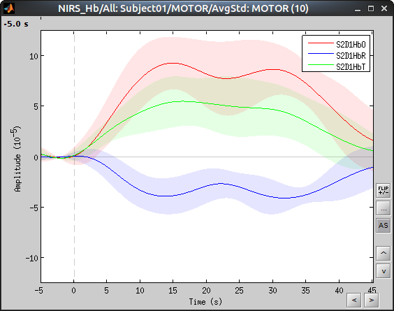 NIRSTORM_tut2_averaged_response.png