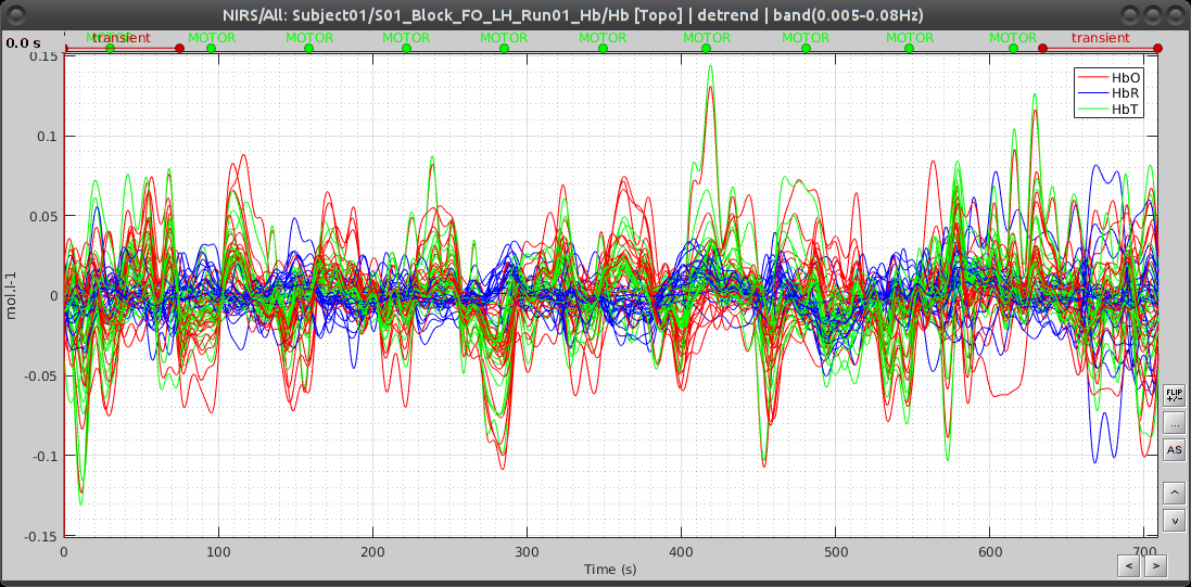 NIRSTORM_tut_nirs_tapping_iir_filter_result.png