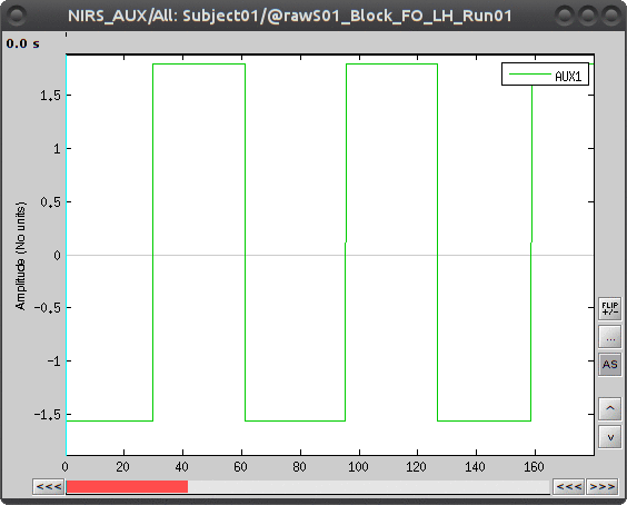 NIRSTORM_tut_nirs_tapping_time_series_AUX_stacked.gif