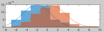 histogram_sensor2.gif