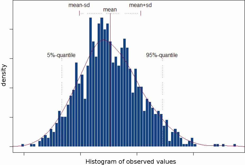 stat_histogram.gif