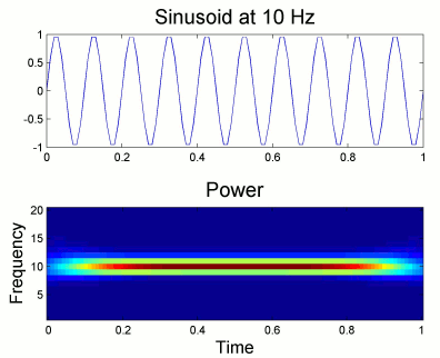 edgeEffect10Hz.gif