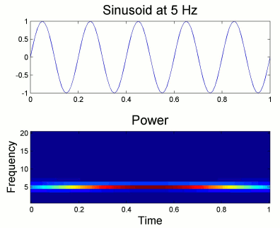 edgeEffect5Hz.gif