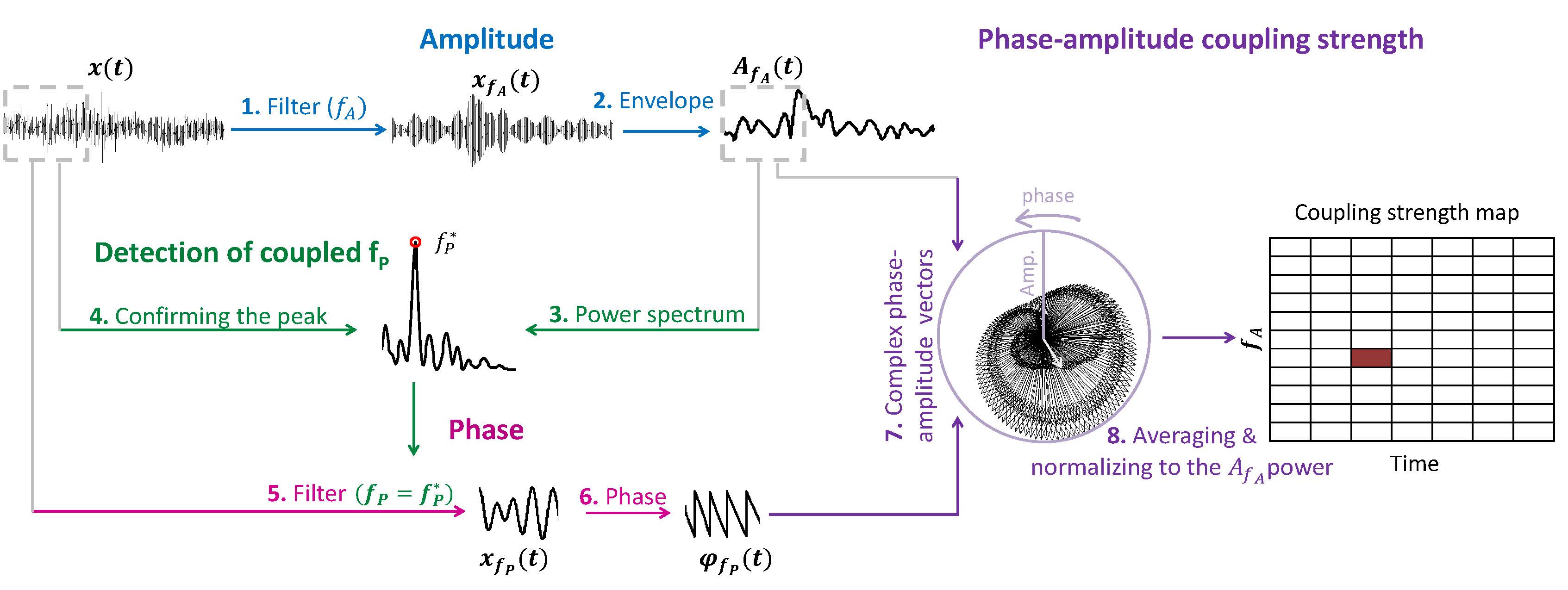 Fig1_method_Final.jpg