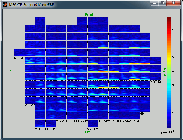 timeFreqAllSensors.gif