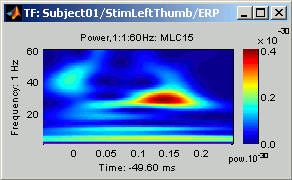 timeFreqSensor2.gif