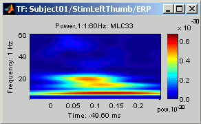 timeFreqSensor3.gif