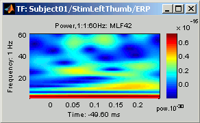 timeFreqSqrt.gif