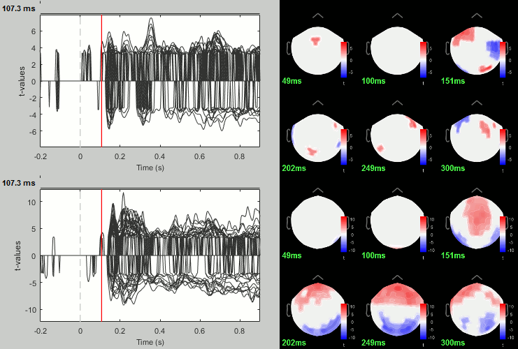 ttest_data_faces.gif