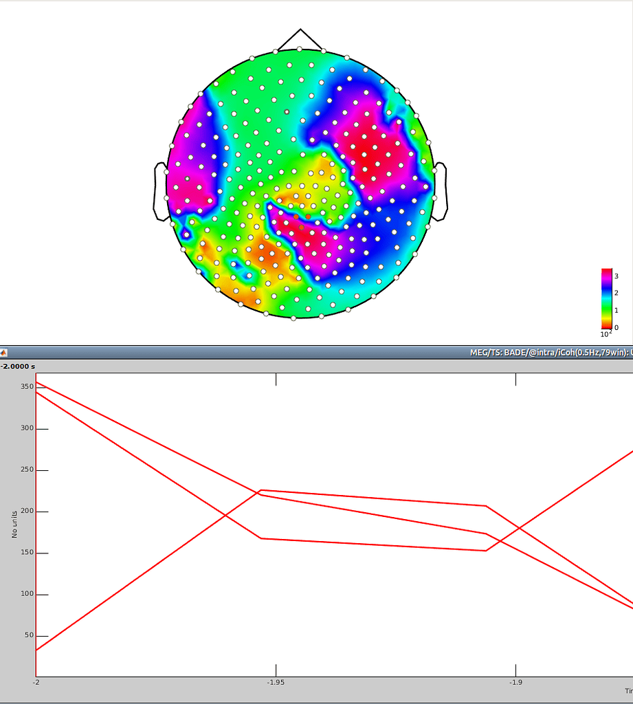 Plot actual values on 2-D disk - Discussions - Brainstorm