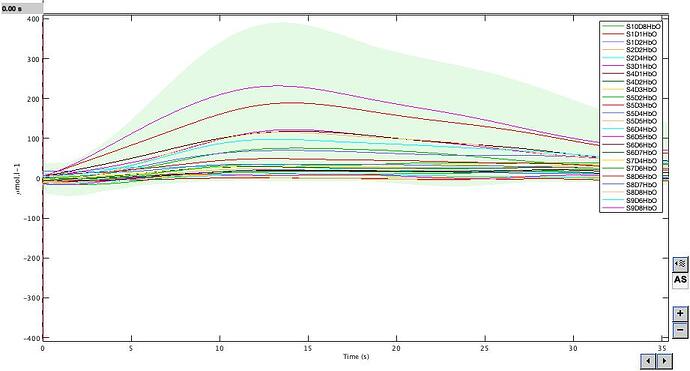 example dt average