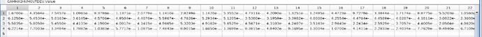 gamma3value