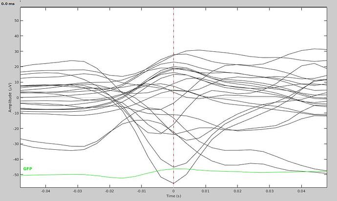 N3_Cluster_2_19spikes_avg-48_to_48