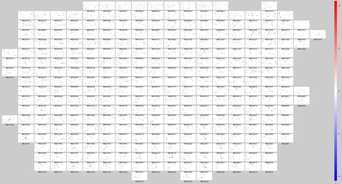 MEG_TF_Group_analysis_allchannels