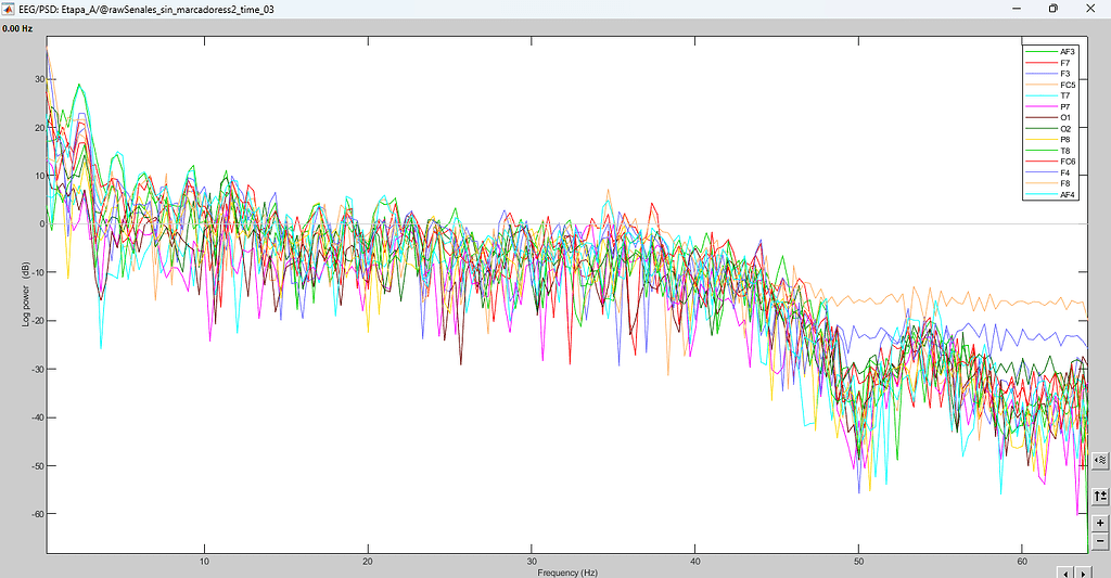 How can I graph FFT and watch its evolution over time? - Discussions ...