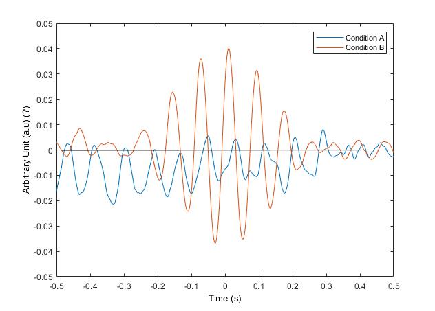 Canolty_matlab