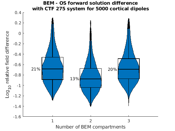 Bst_BEM-OS